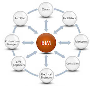 VWBIM